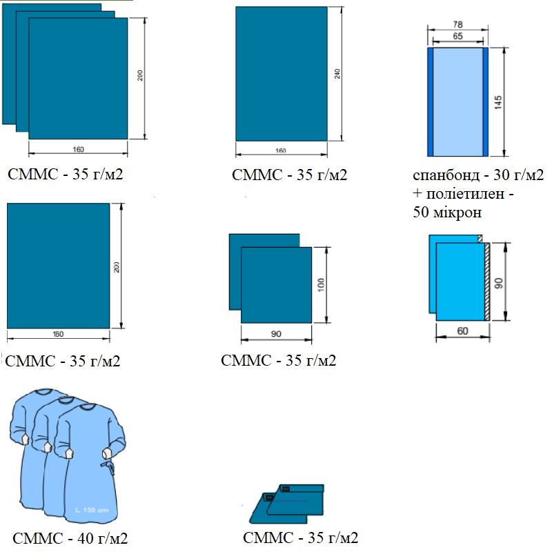 Набір покриттів операційних для судинної хірургії №6 (стерильний) NUREL®